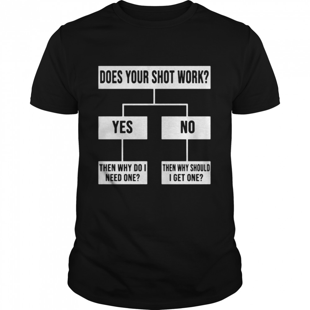 Does Your Shot Work Yes Then Why Do I Need One No Then Why Do I Need One T-shirt Classic Men's T-shirt